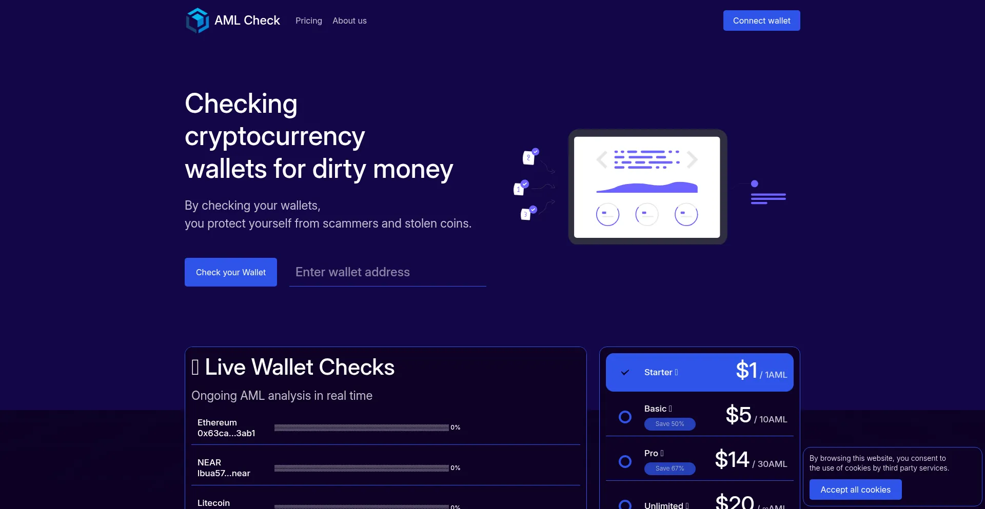 Website screenshot of Amlcheckcrypto.com