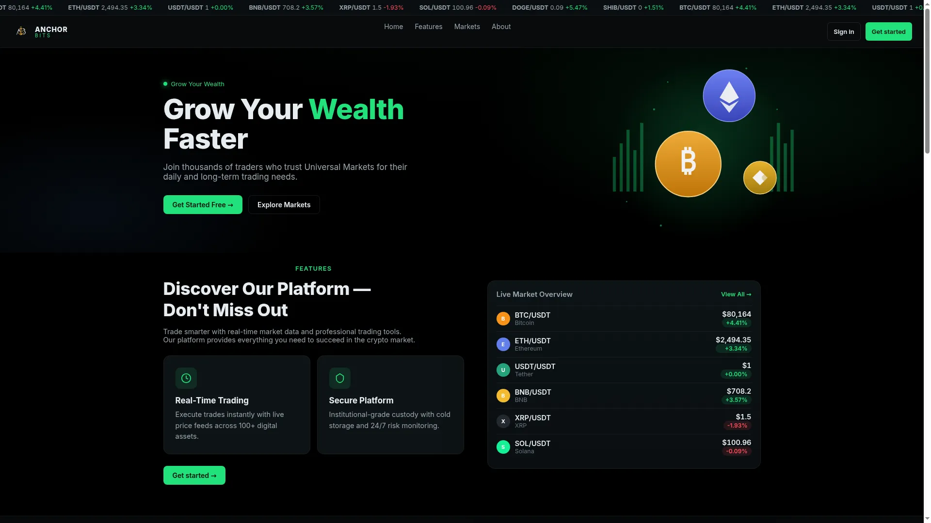 Anchorbitswave.com