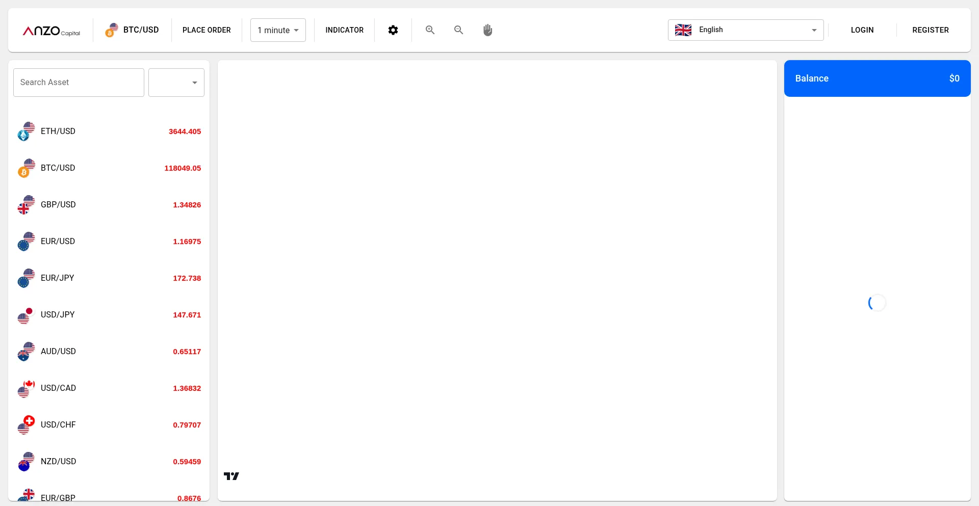 Website screenshot of Anzocapital.in
