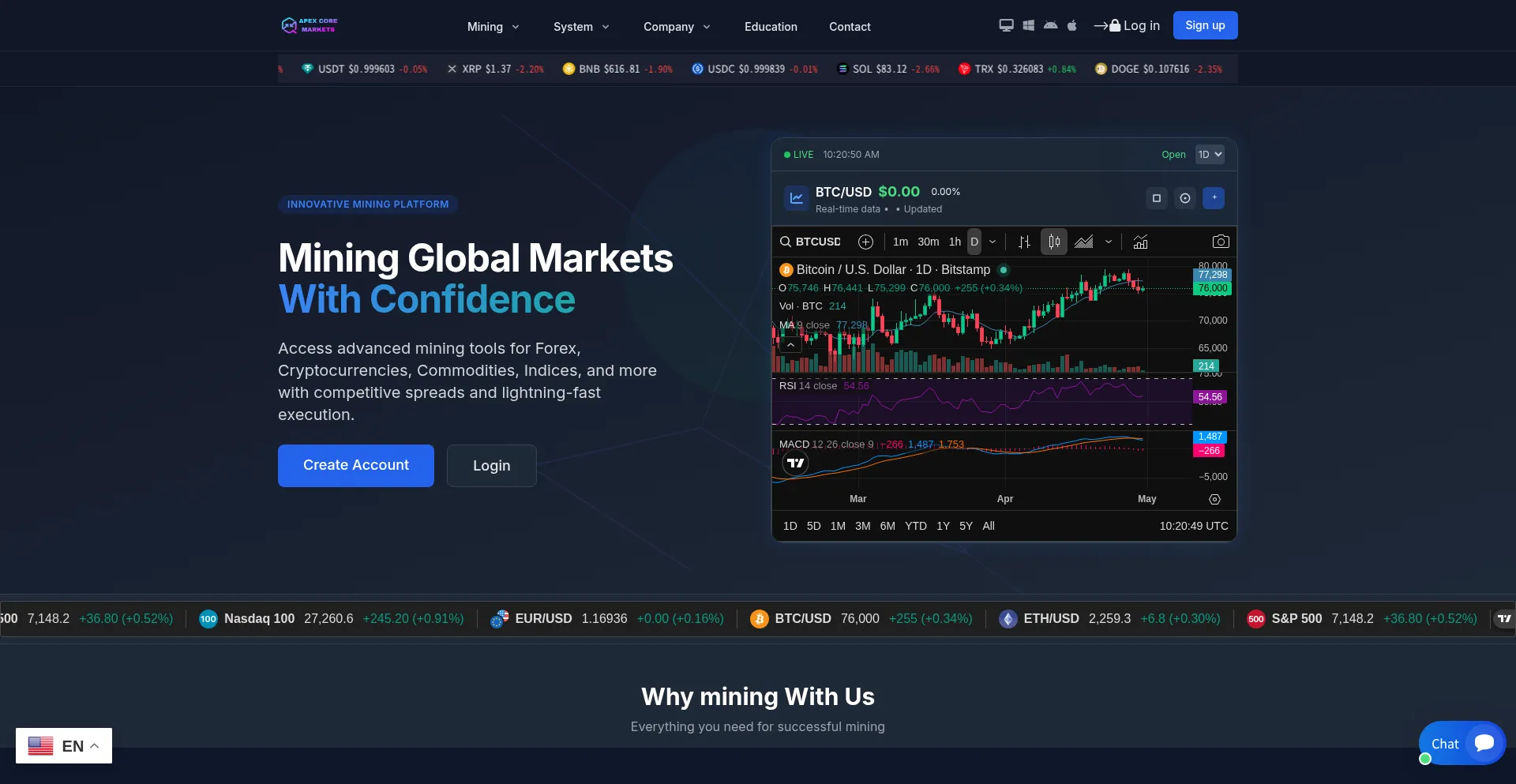 Apexcoremarkets.net