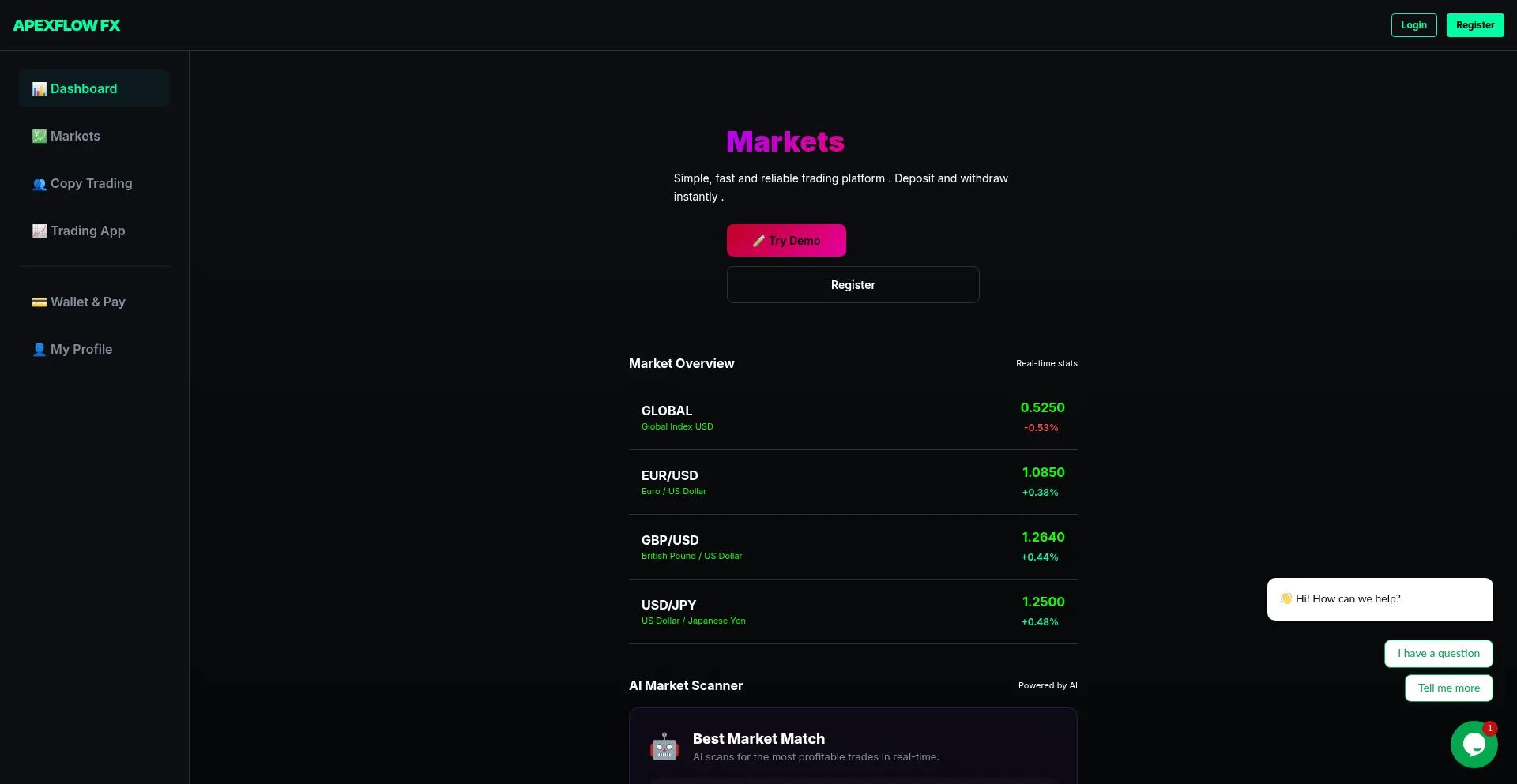 Apexflowfx.com