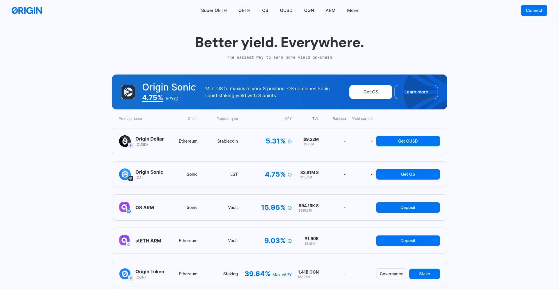 Website screenshot of App.originprotocol.com