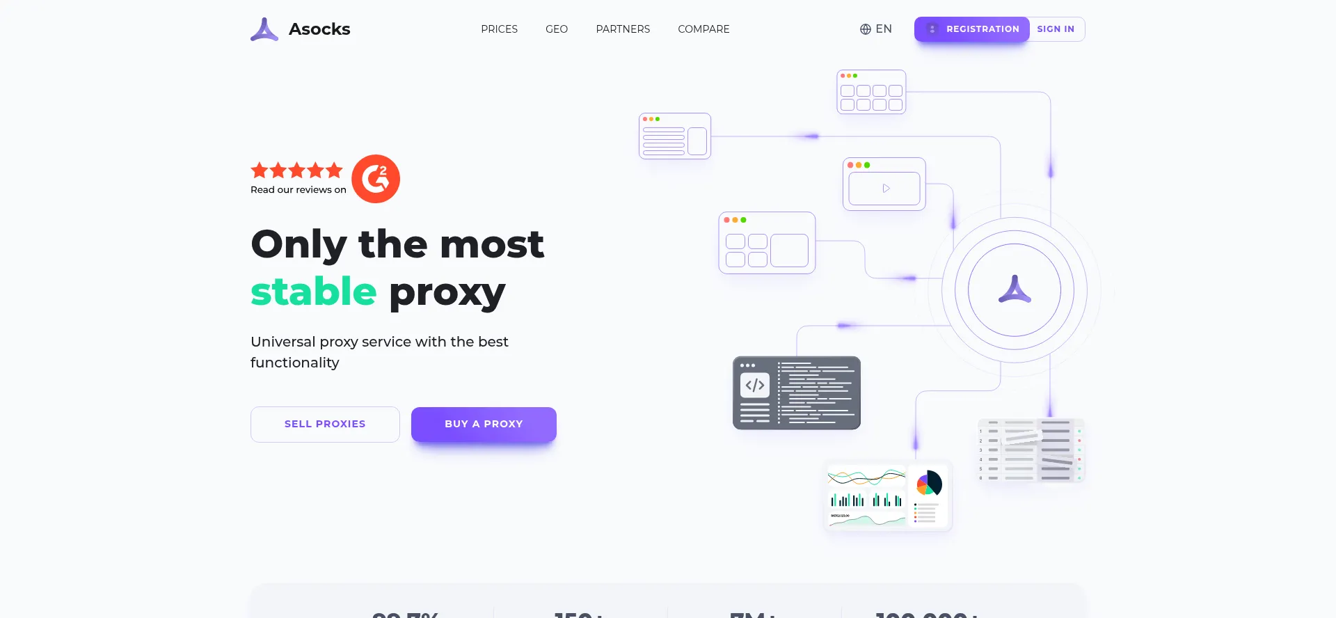 Website screenshot of Asocks.com