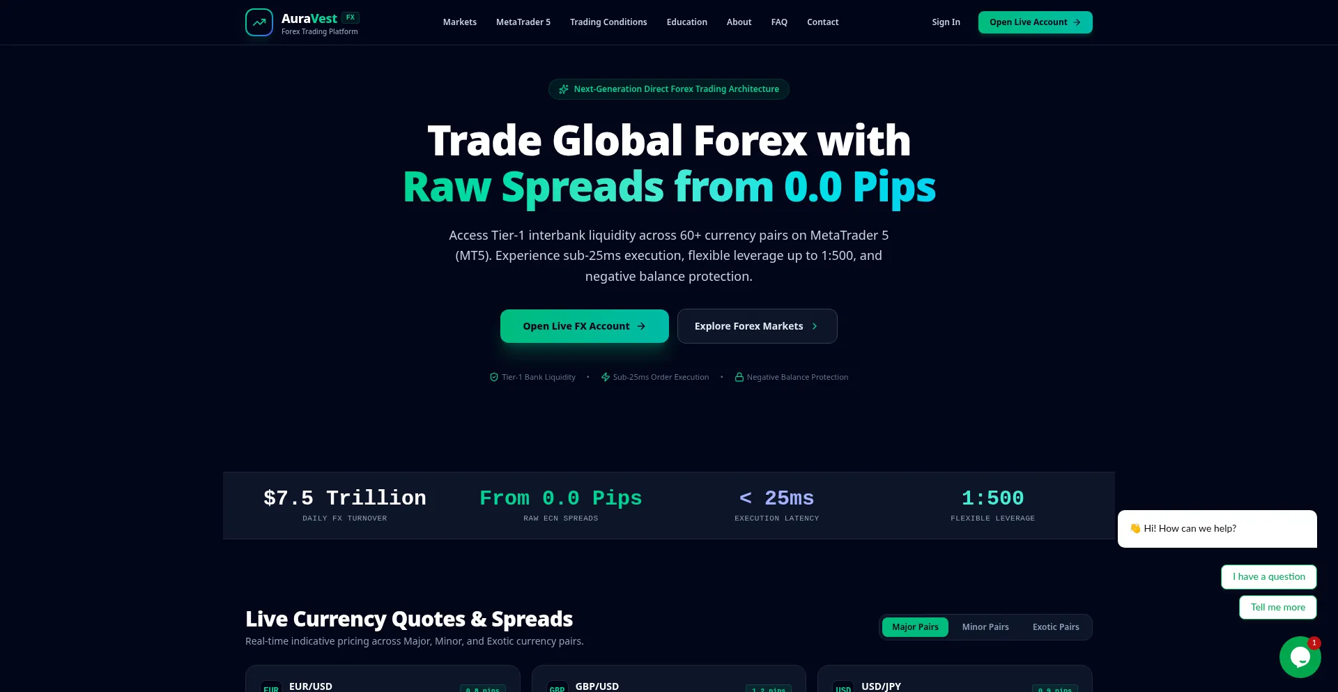 Auravestfx.live