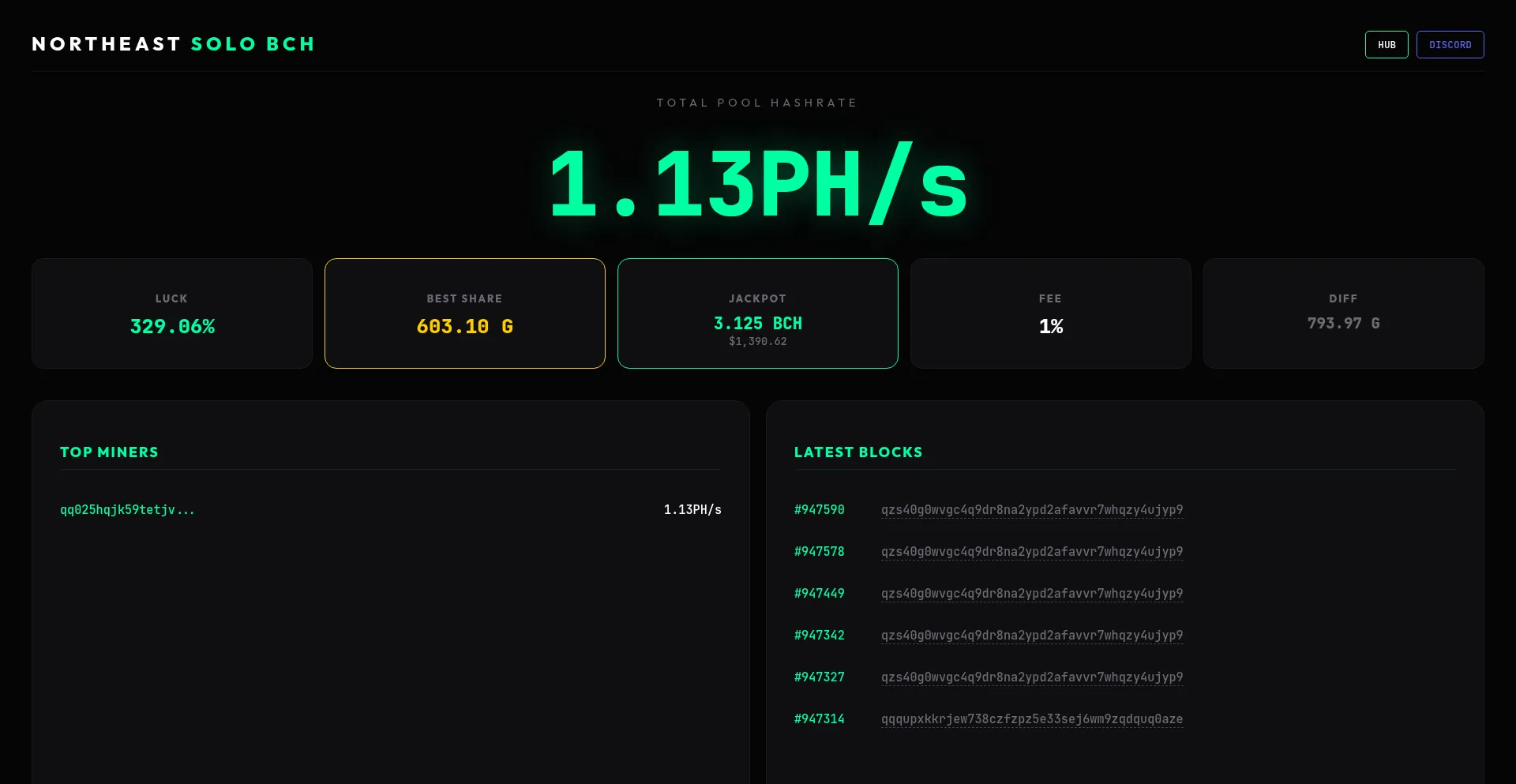 Bch.northeastsolopools.com