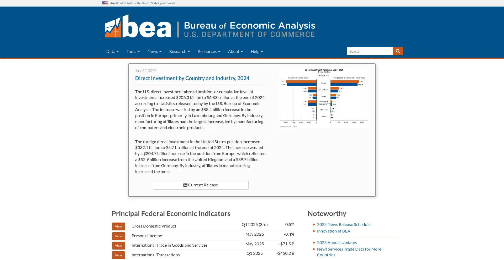 Website screenshot of Bea.gov