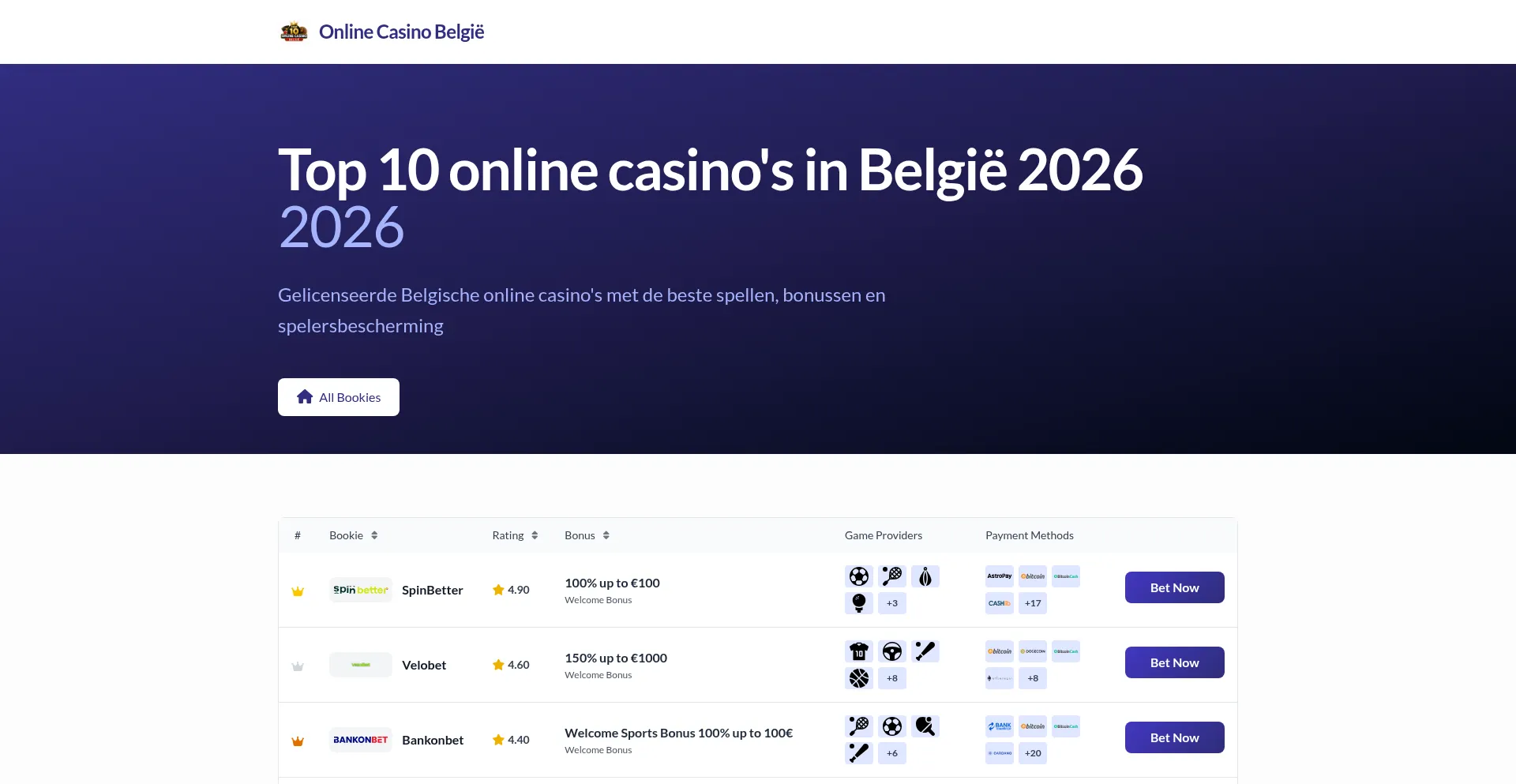 Belgiespelgids.com