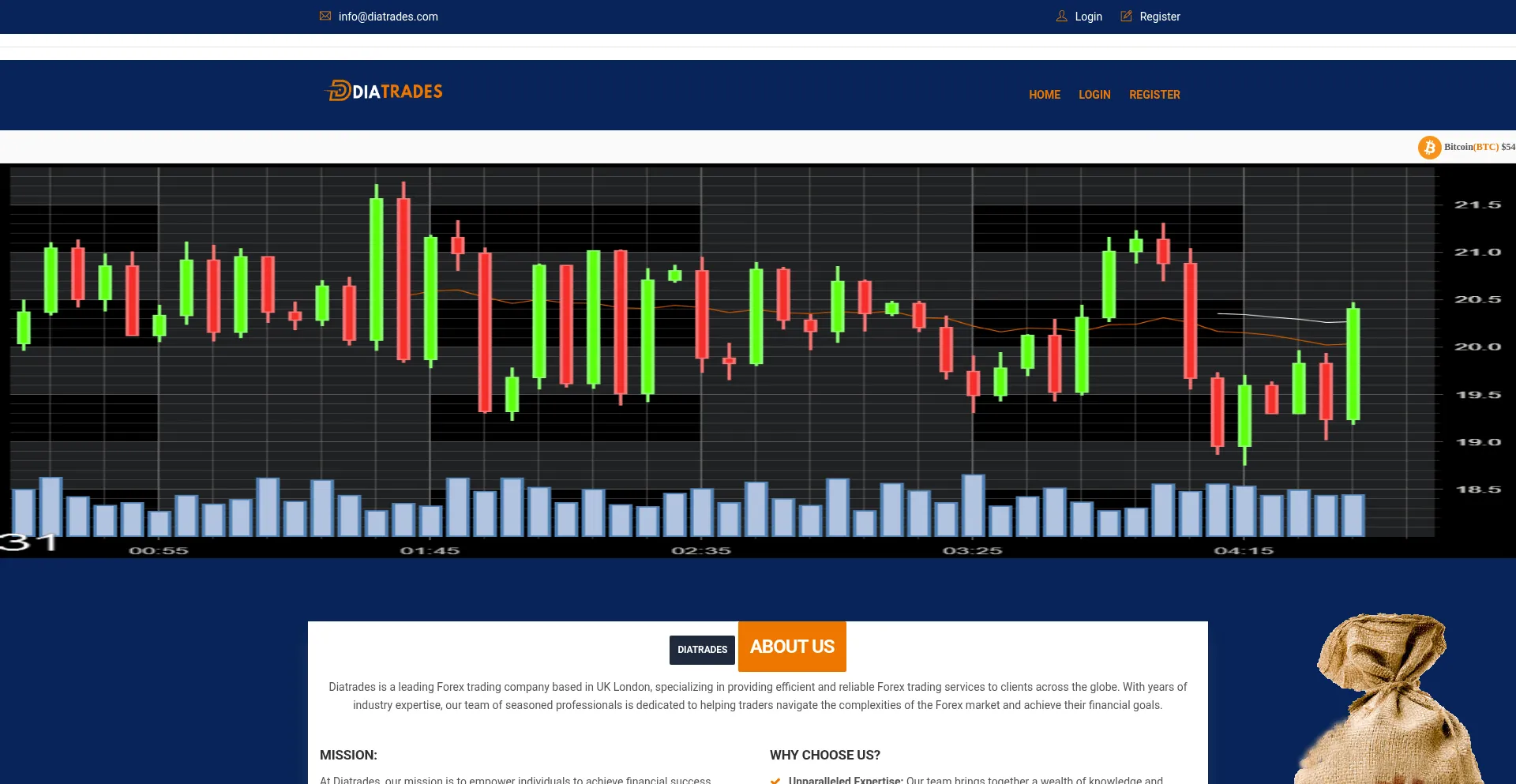 Website screenshot of Bestworldwideforexhubs.live