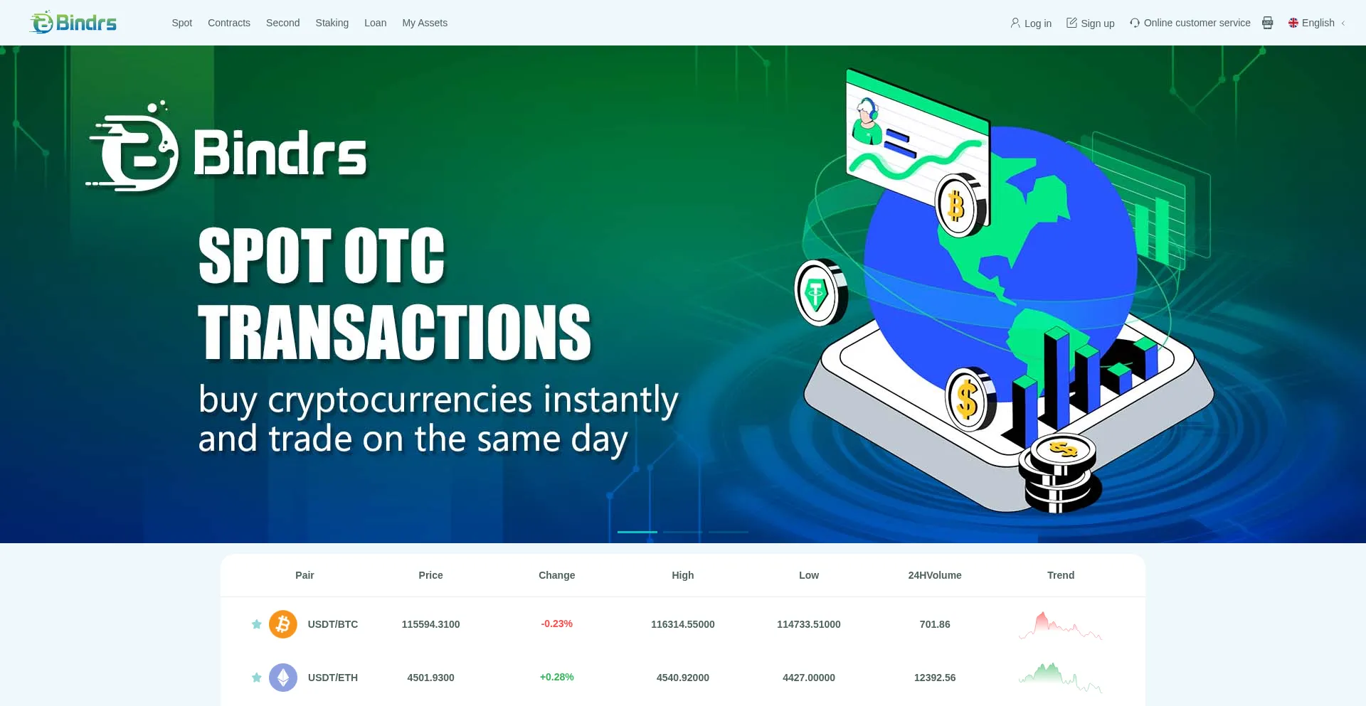 Is Bindrs.vip Safe?