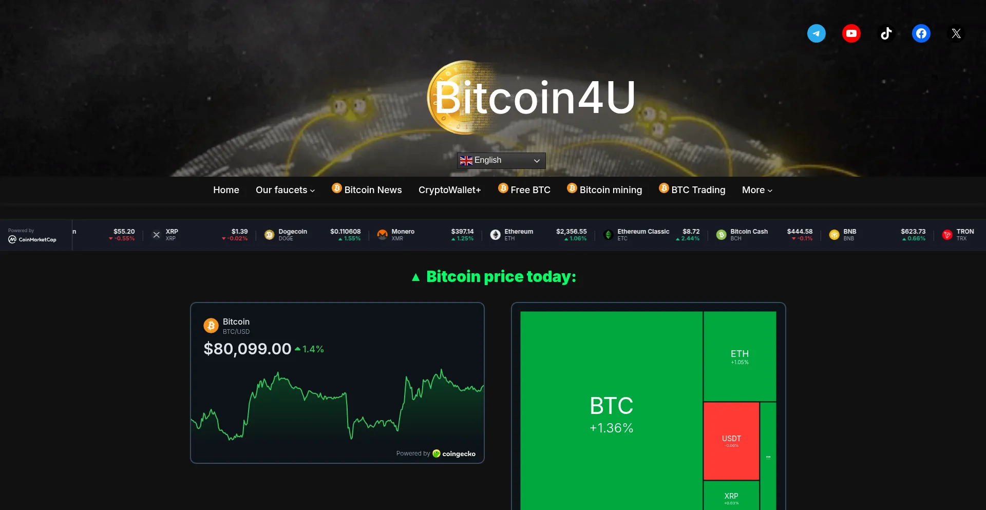 Bitcoin4u.top