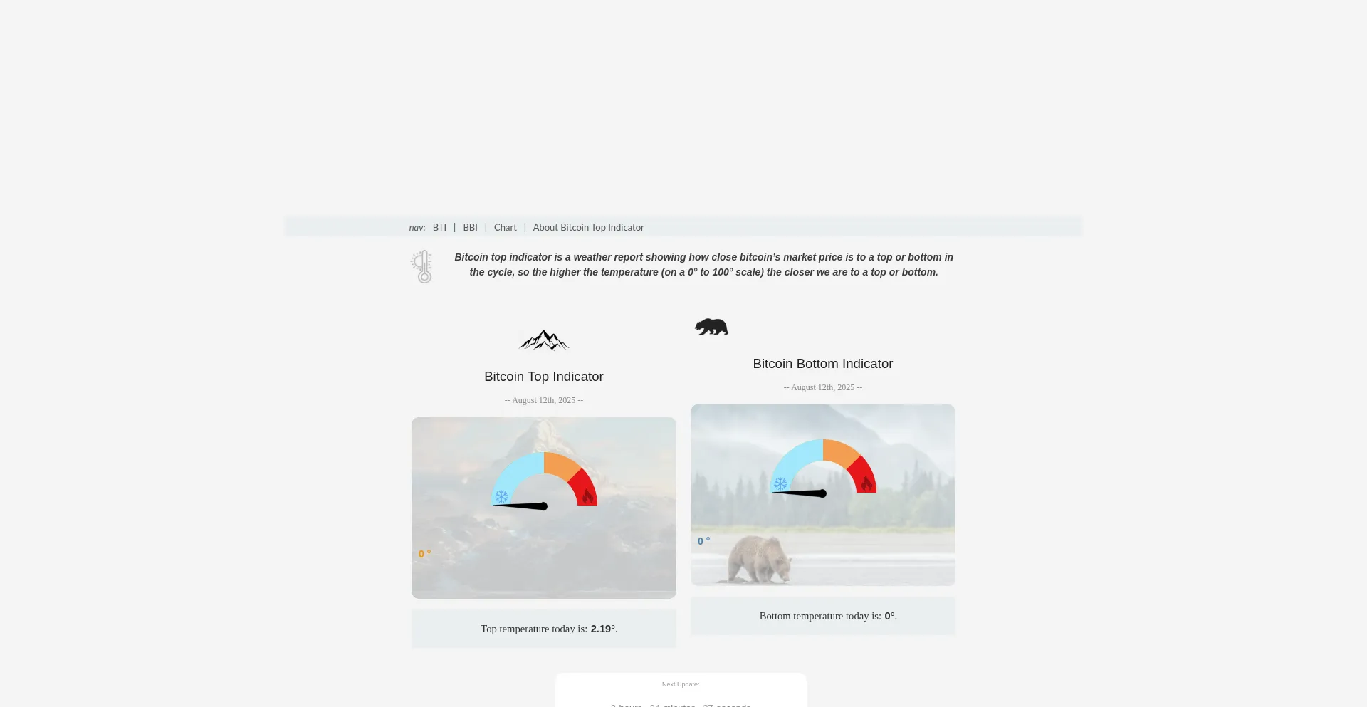 Is Bitcointopindicator.com Safe?
