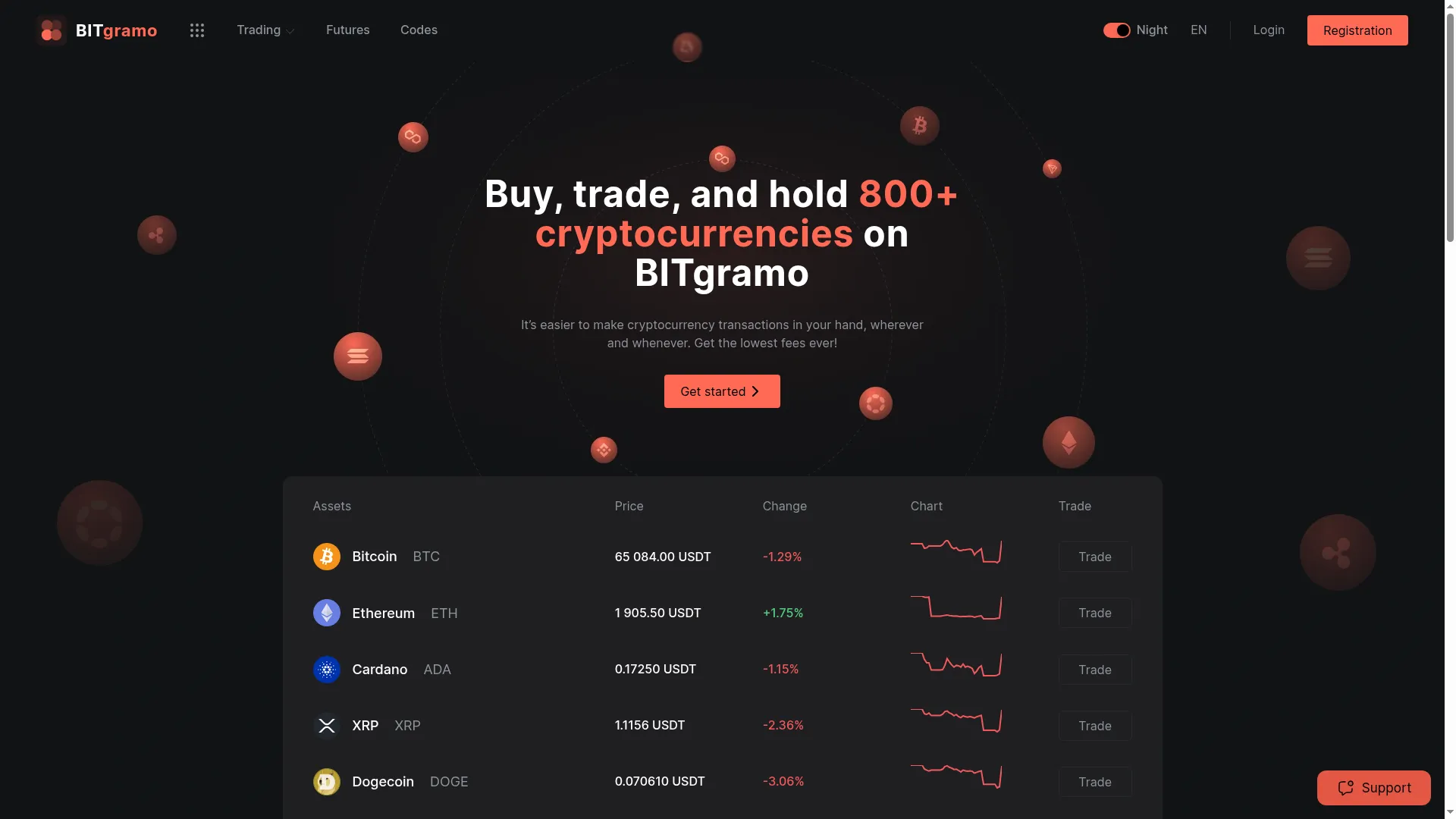 Bitgramo.com