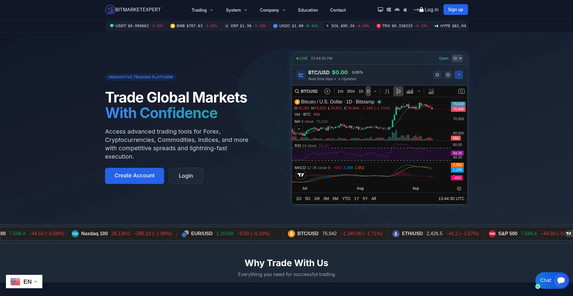 Bitmarketexpert.com.digitalmarketingsoption.info