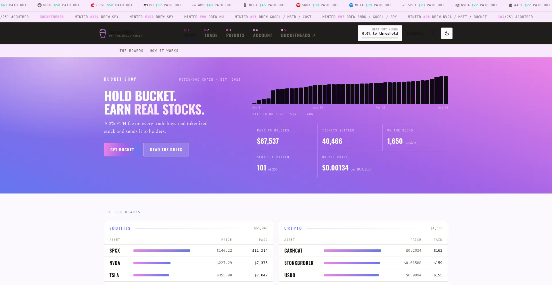 Bucket.markets