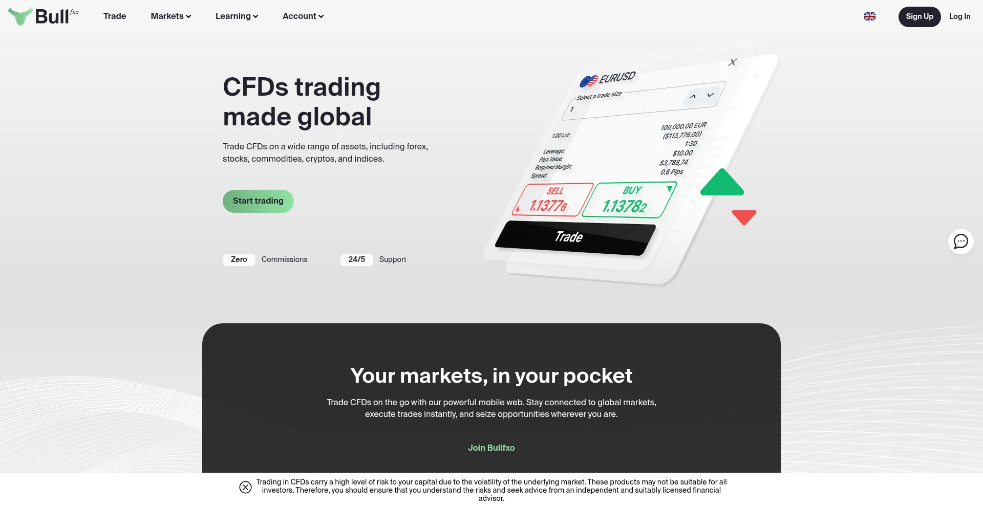 Website screenshot of Bullfxo.com