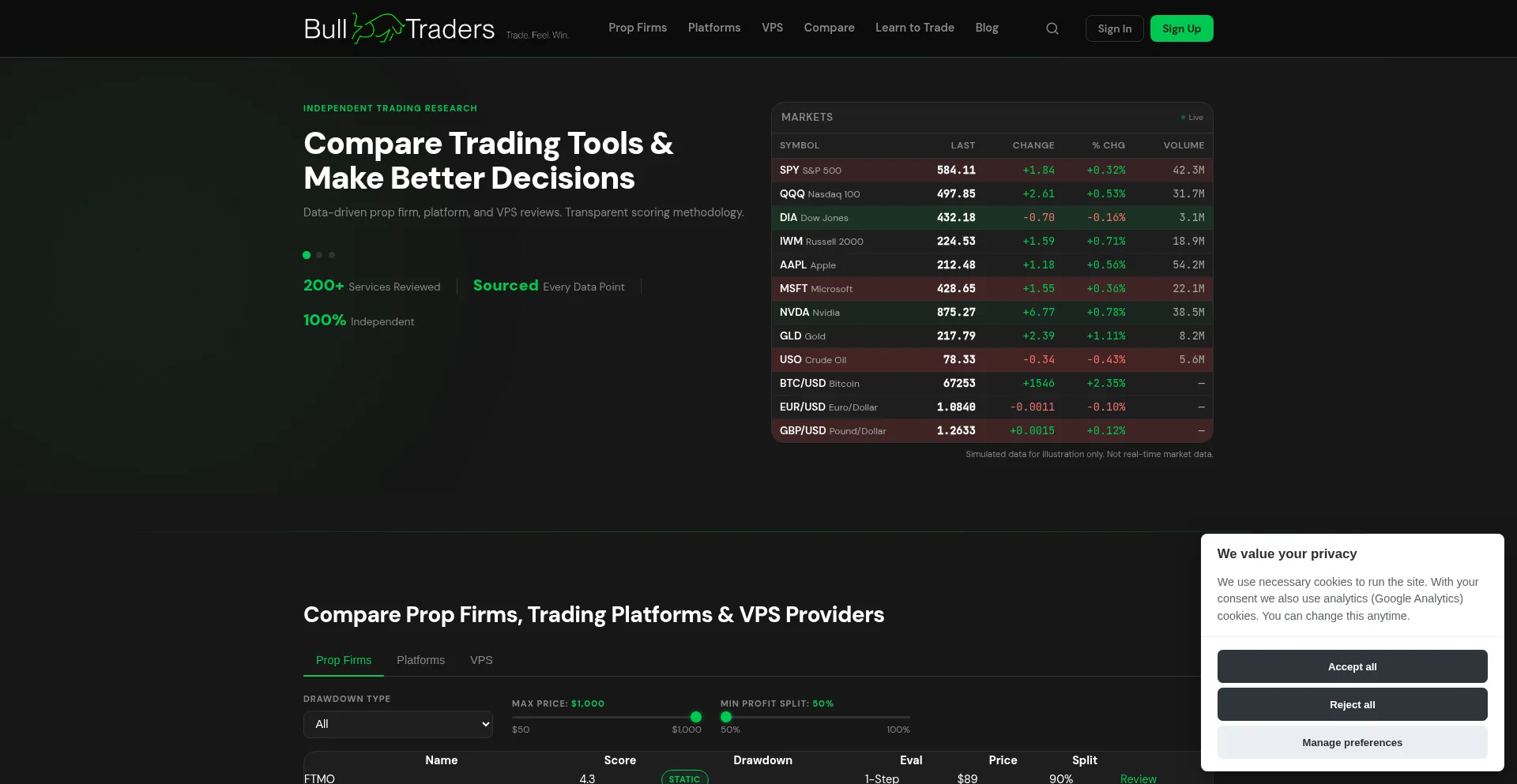 Bulltraders.com