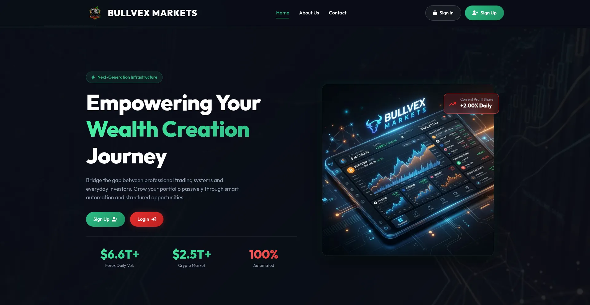 Bullvexmarkets.com