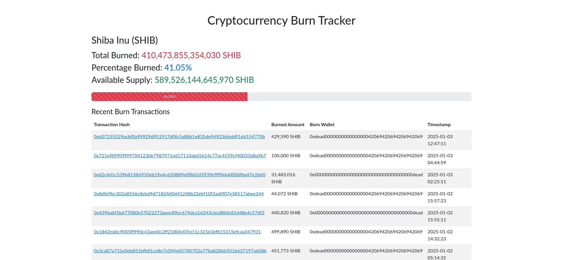 Burnmonitor.com