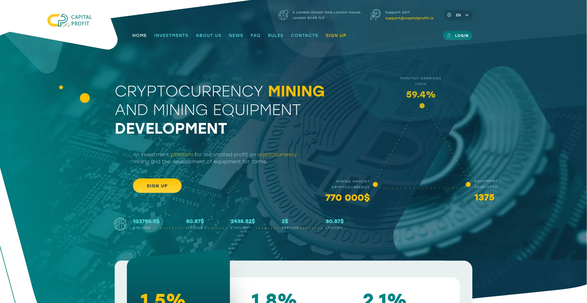 Website screenshot of Capitalprofit.io