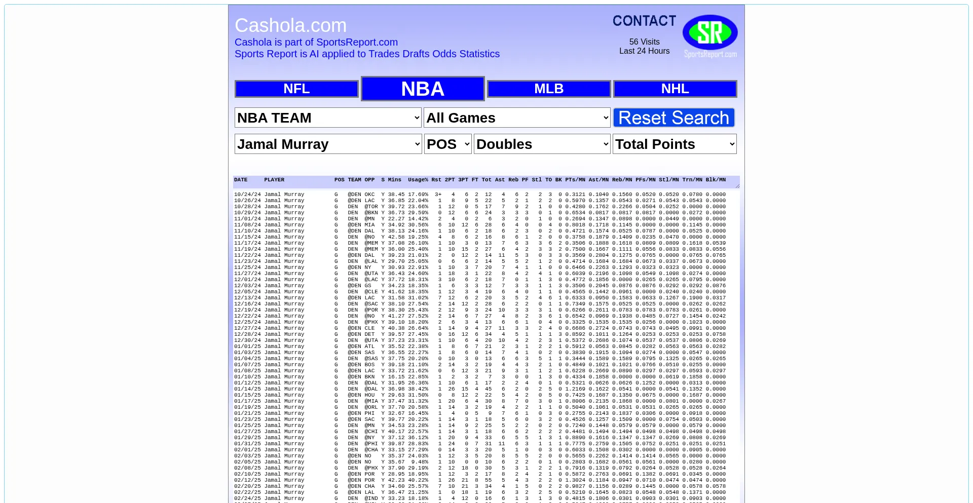 Website screenshot of Cashola.com