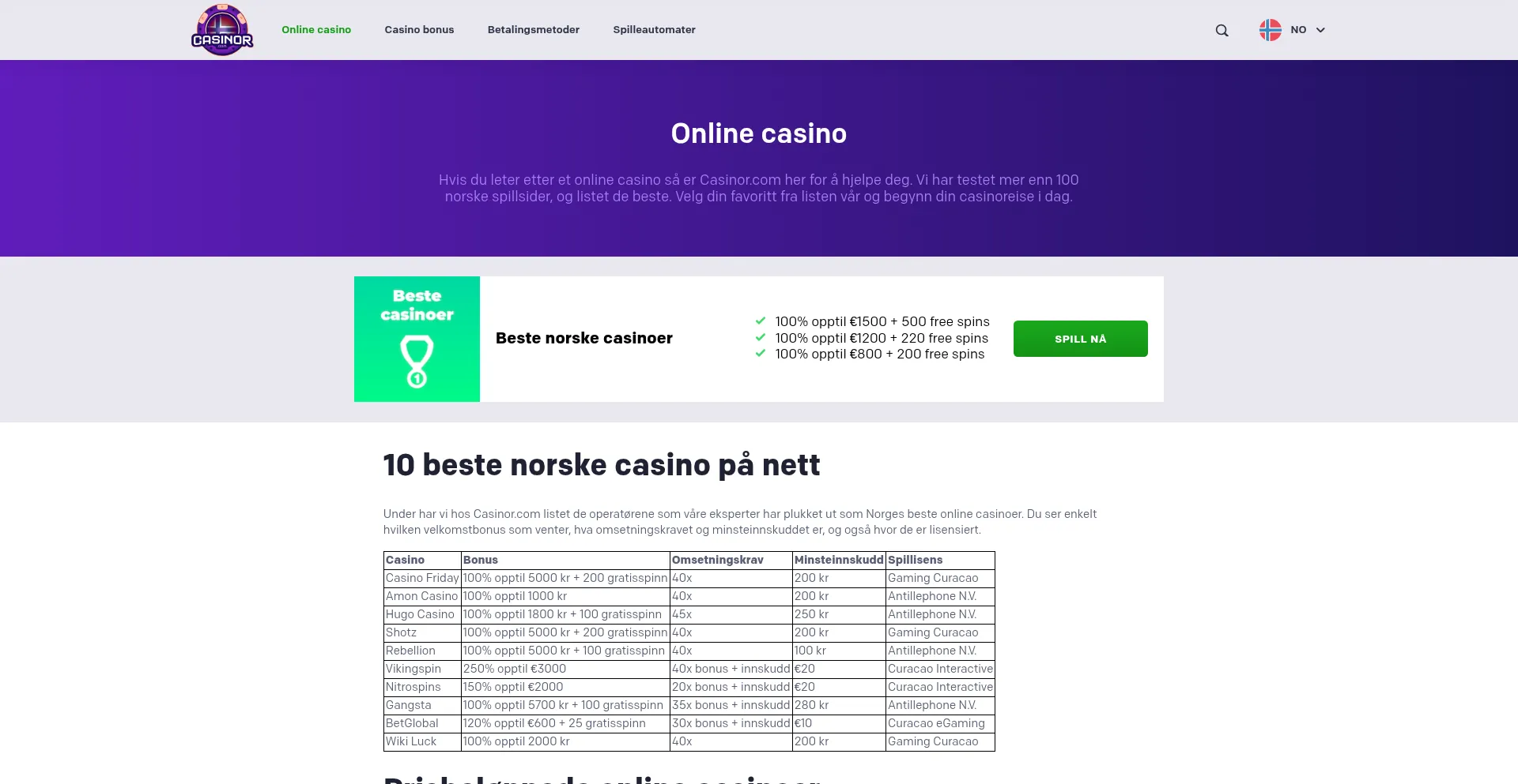Casinor.com