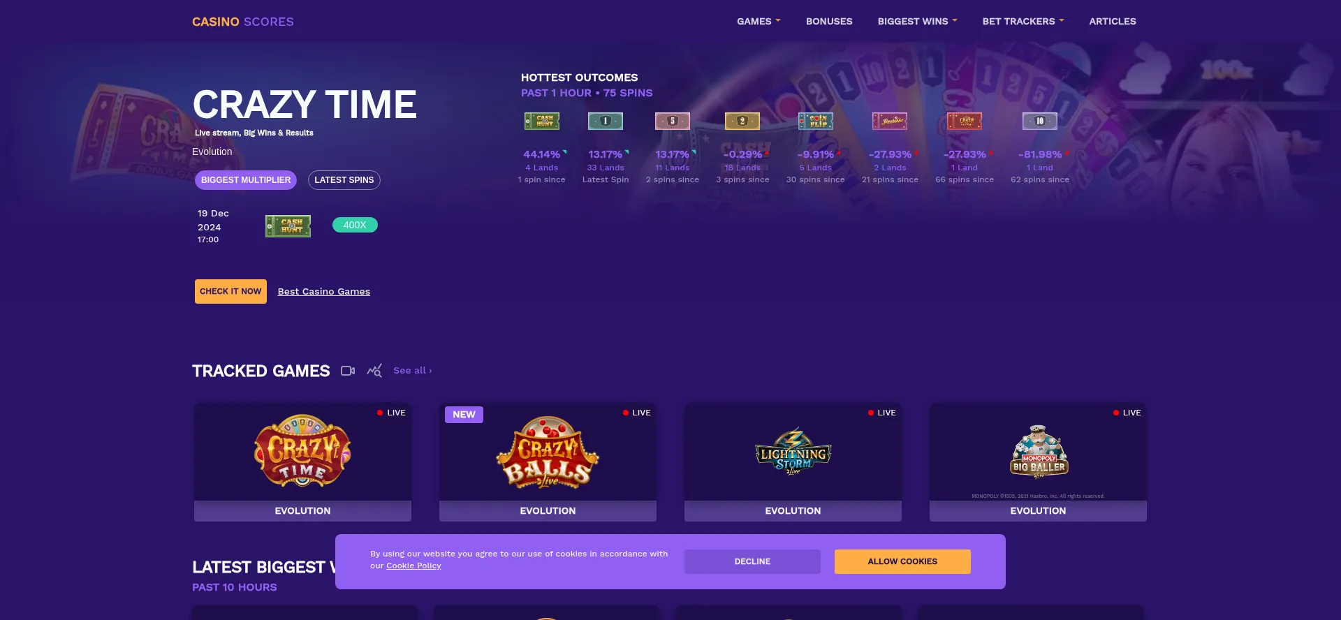 Casinoscores.com