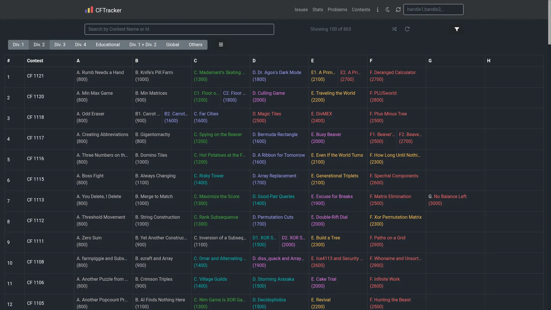 Cftracker.netlify.app