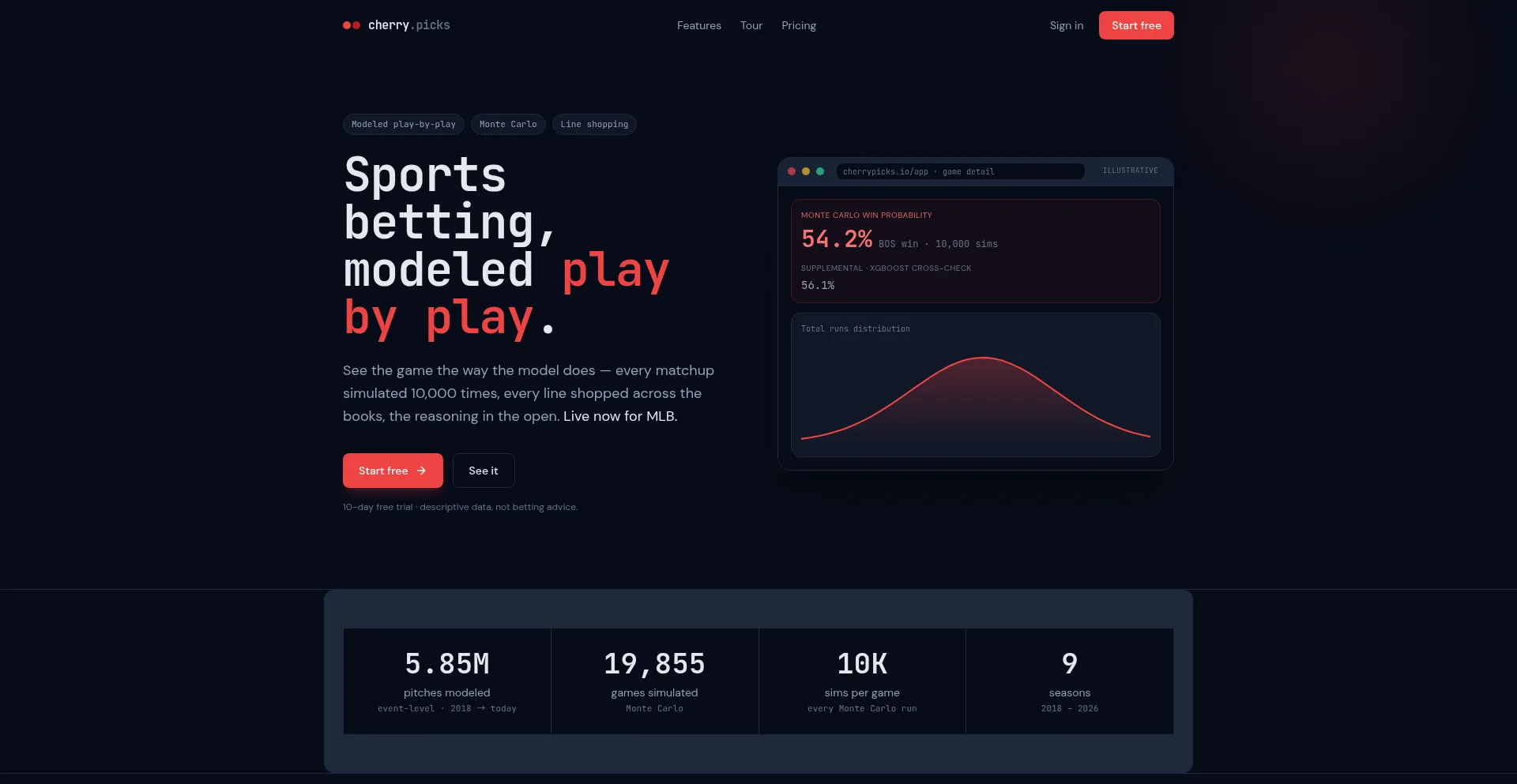 Cherrypicks.io