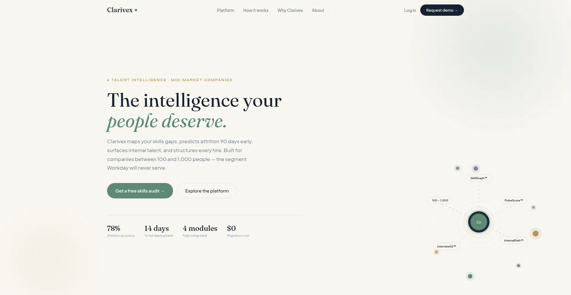 Clarivex.online
