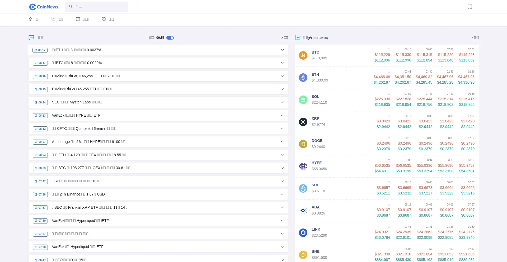 Is Coinnews.com.cn Safe?