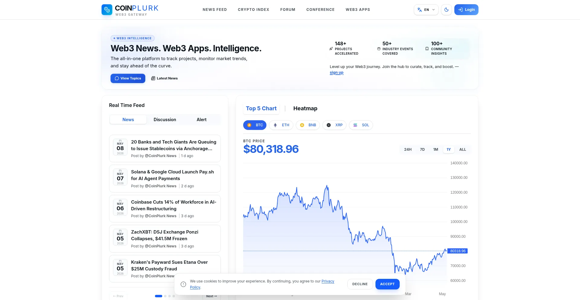 Coinplurk.com