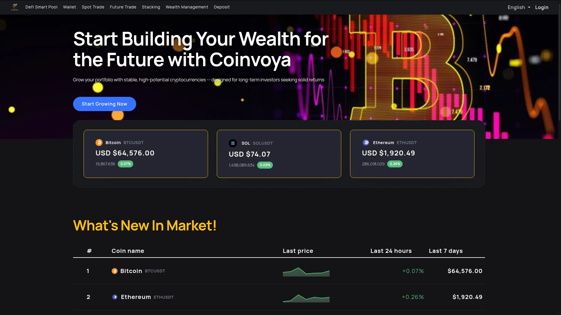 Coinvoya.com