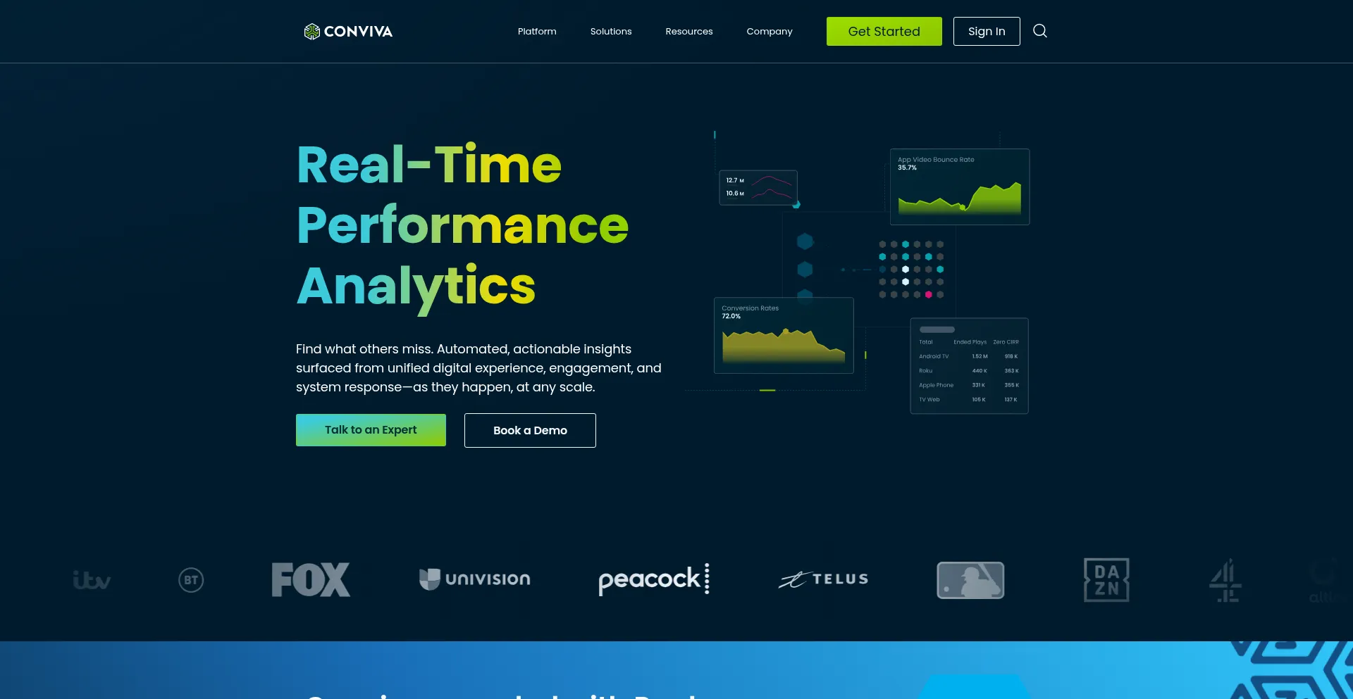Website screenshot of Conviva.com