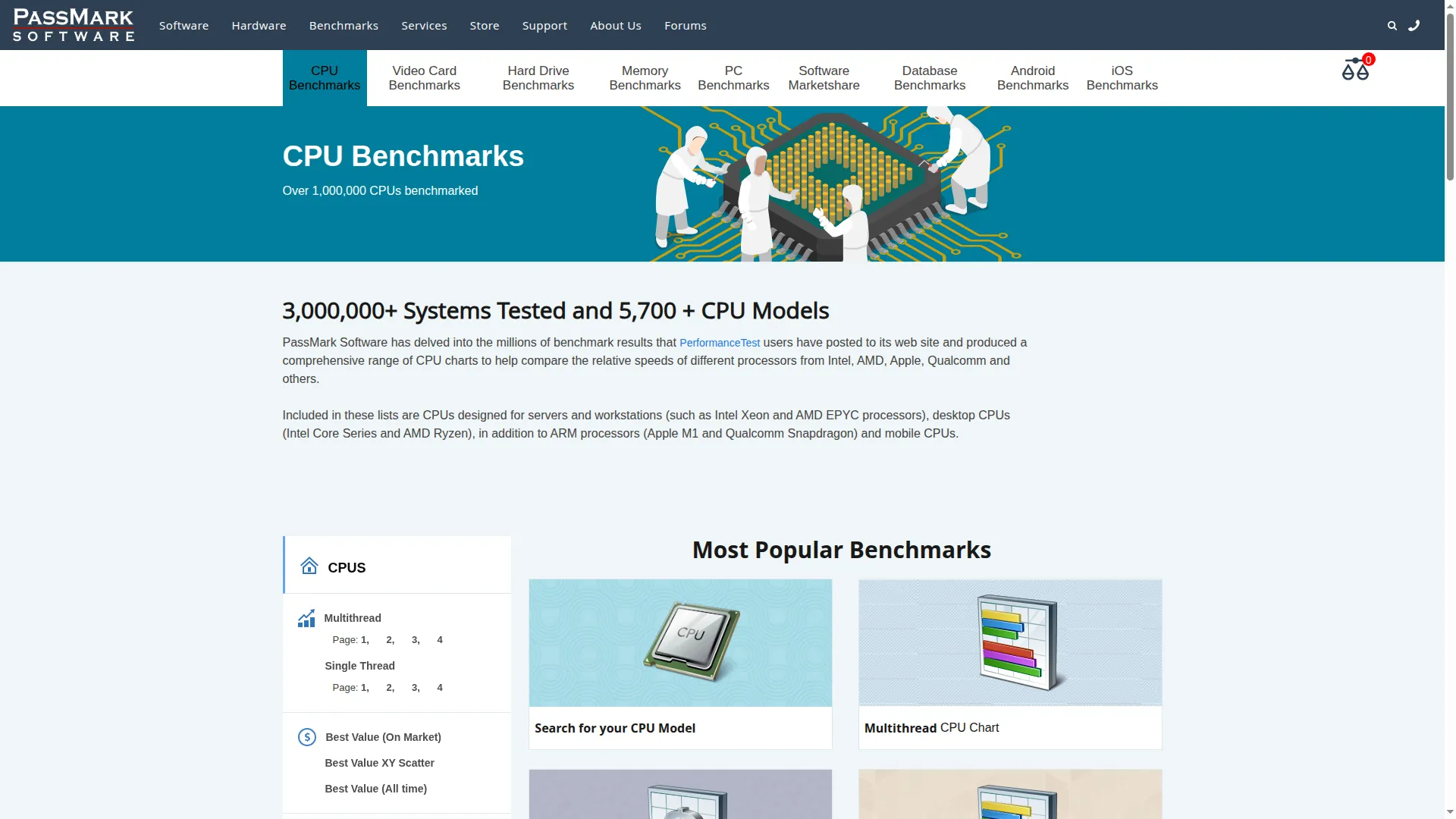 Cpubenchmark.net