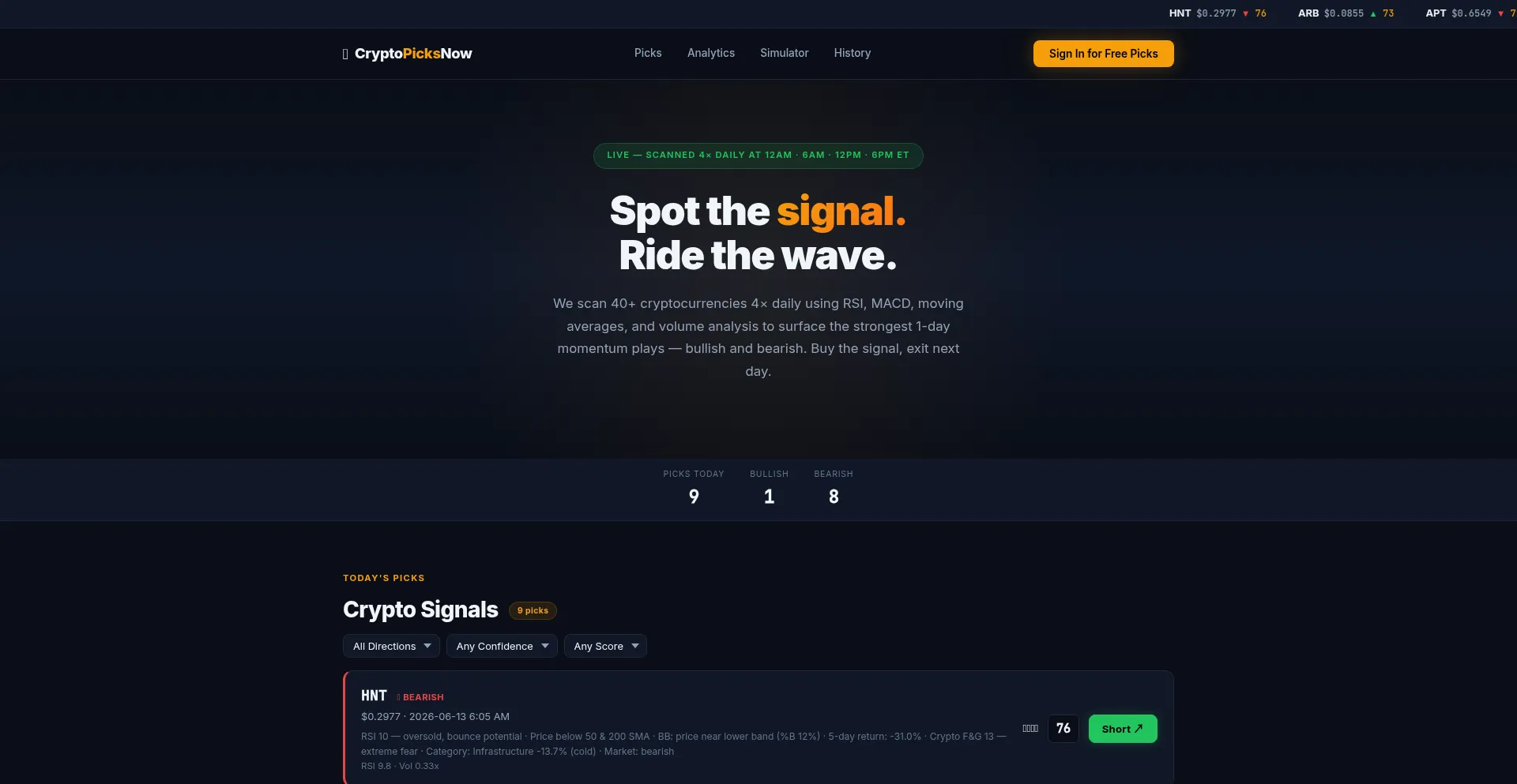 Cryptopicksnow.com