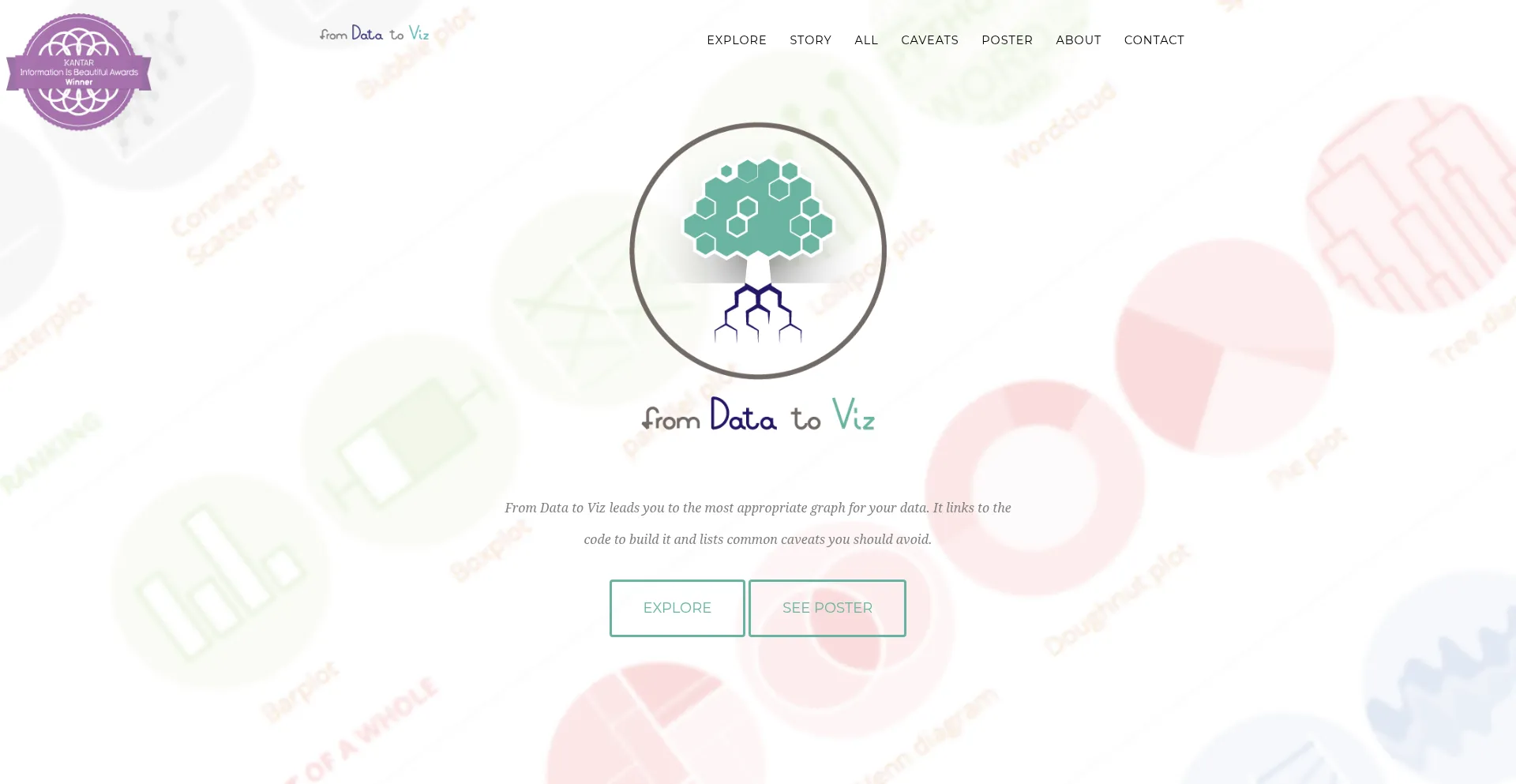 Is Data-to-viz.com Safe?