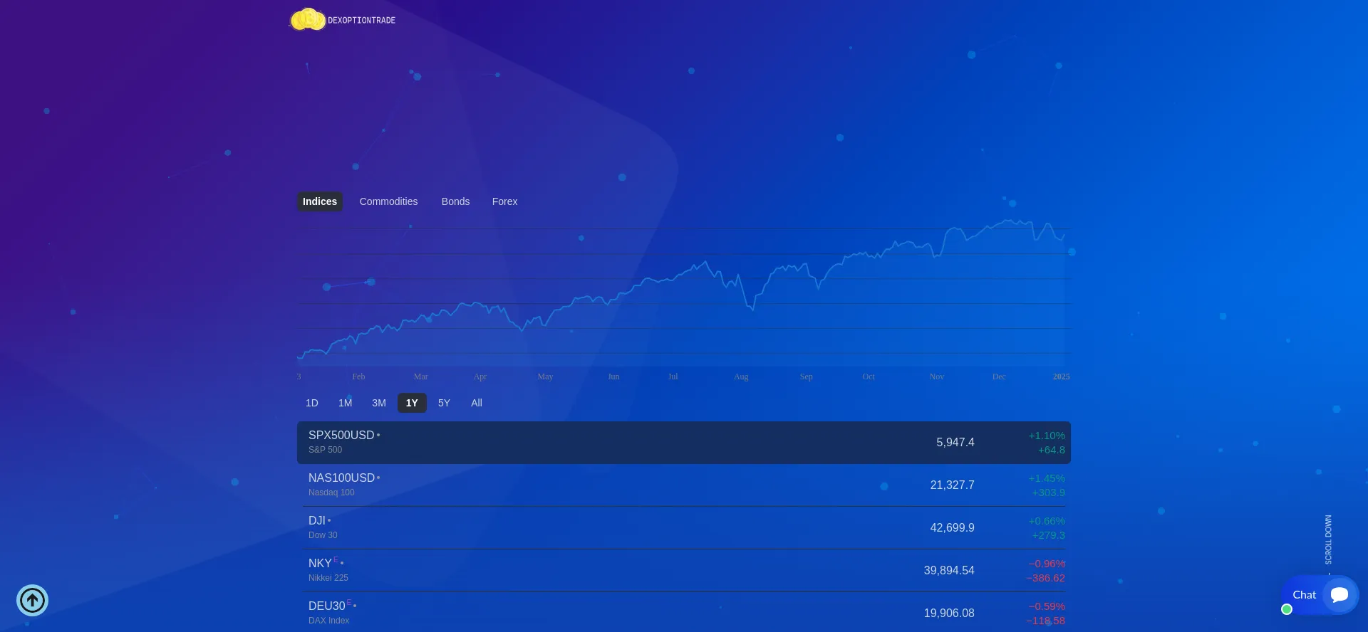 Website screenshot of Dexoptiontrade.com