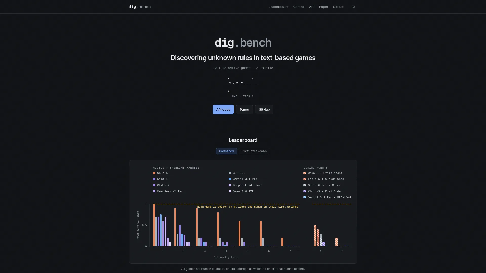 Digbench.ai