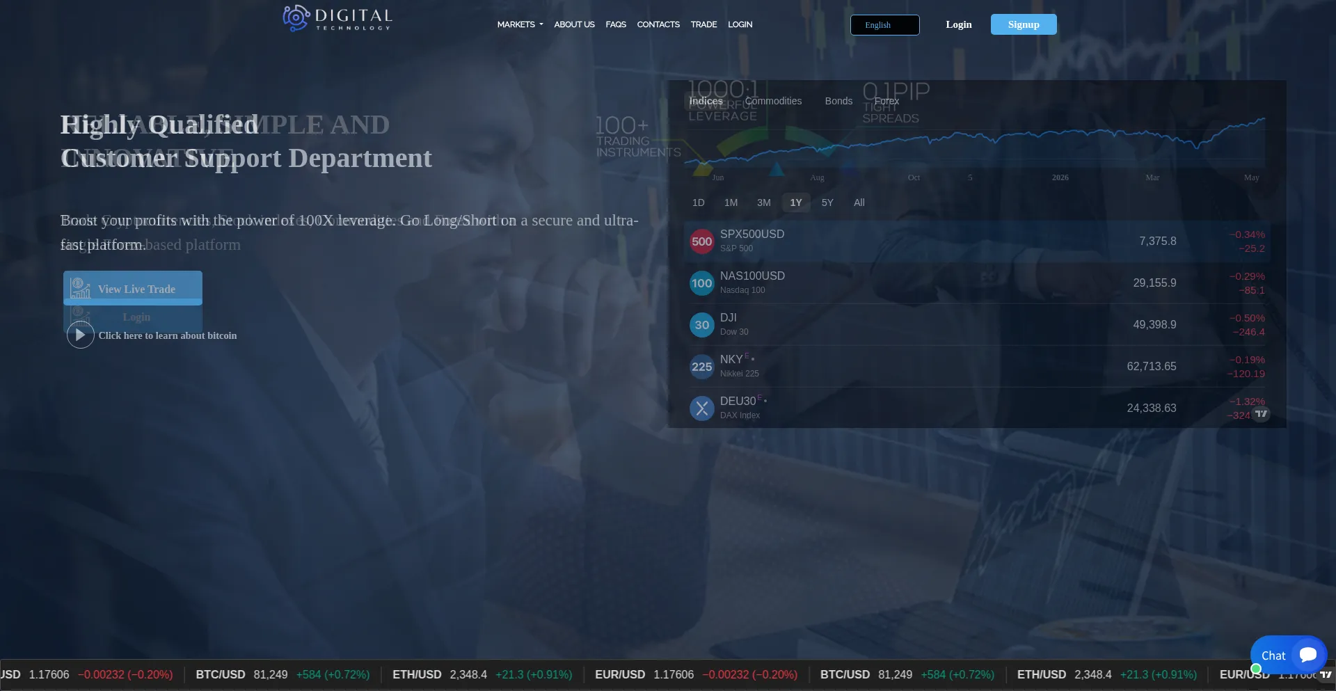 Digitalprimeoption.top