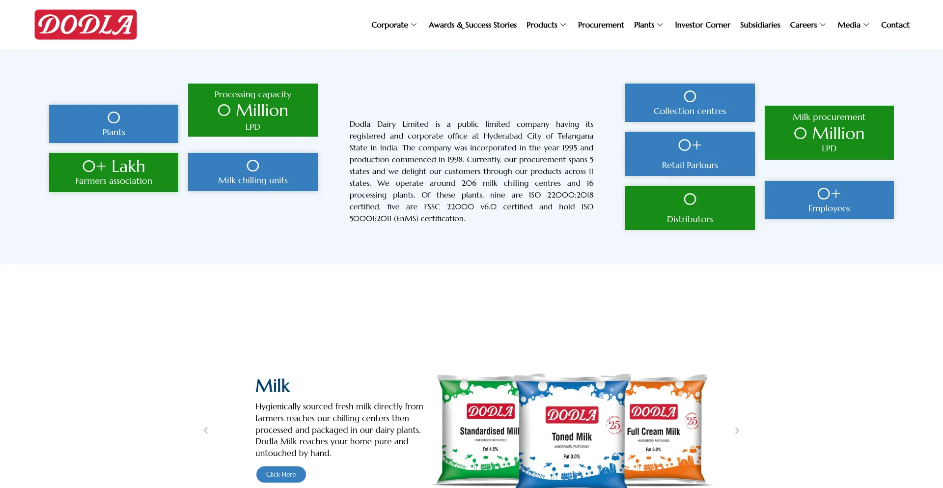 Dodladairy.com