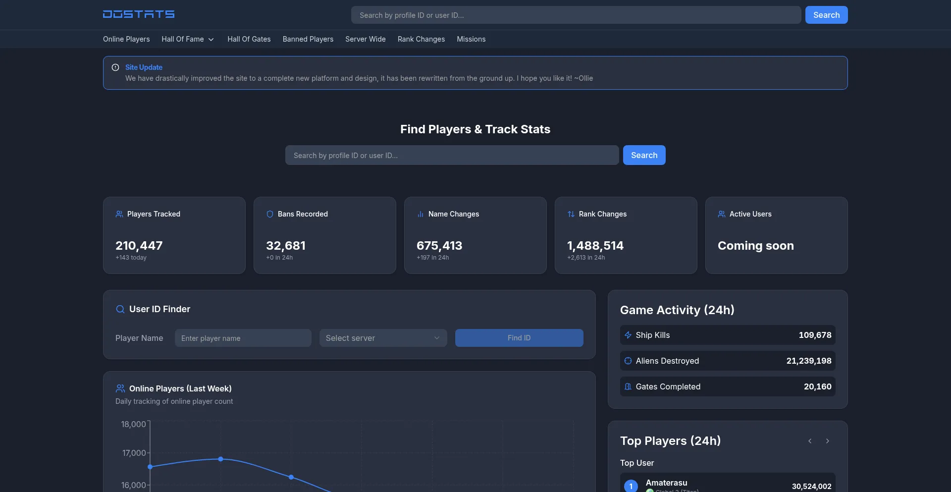 Website screenshot of Dostats.info
