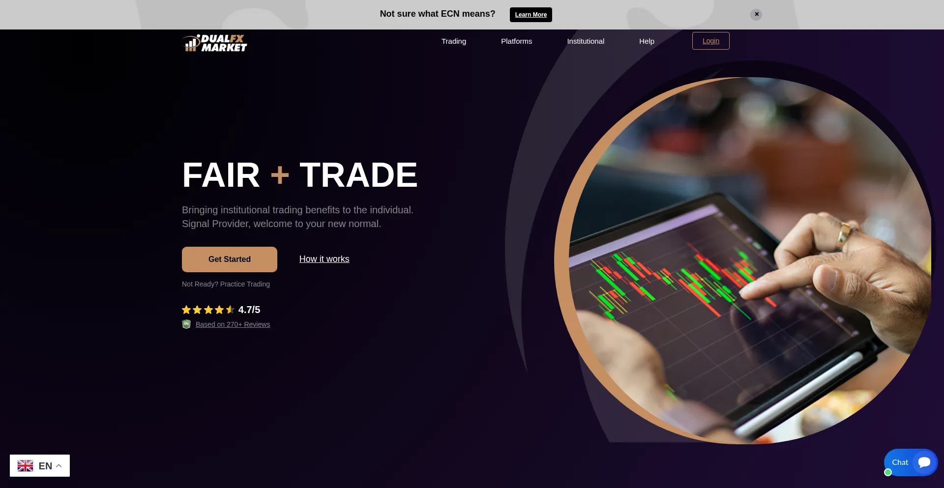 Dualfxmarket.com