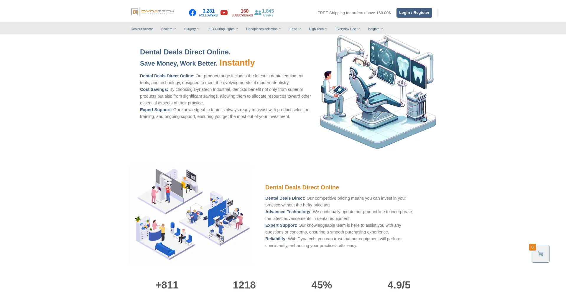 Website screenshot of Dynatechindustrial.com