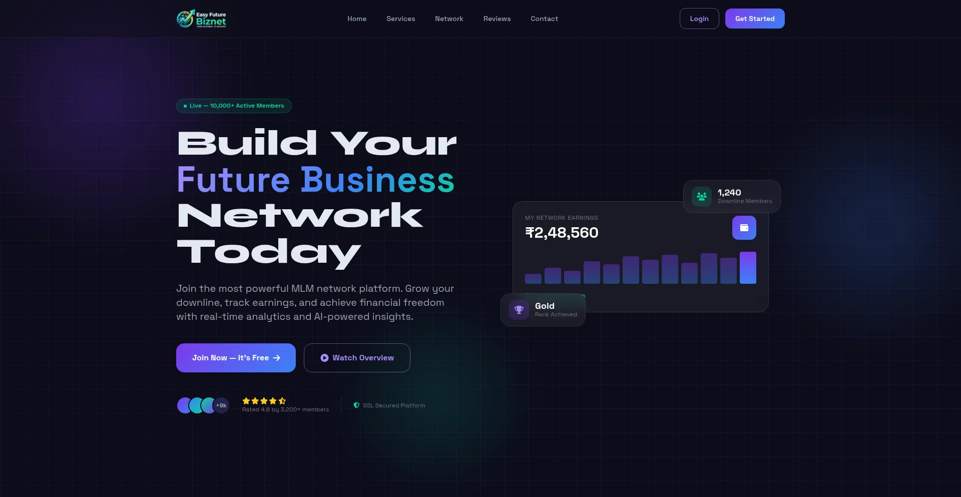 Easyfuturebiznet.co.in