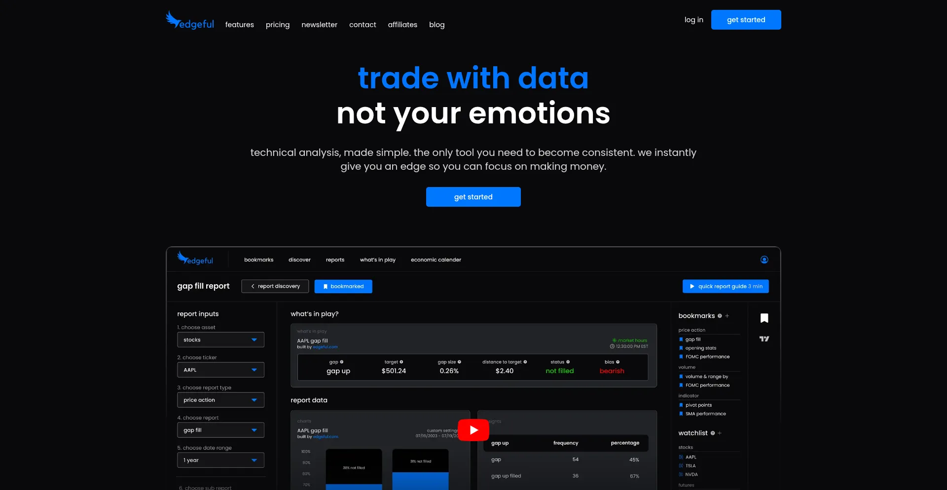 Website screenshot of Edgeful.com