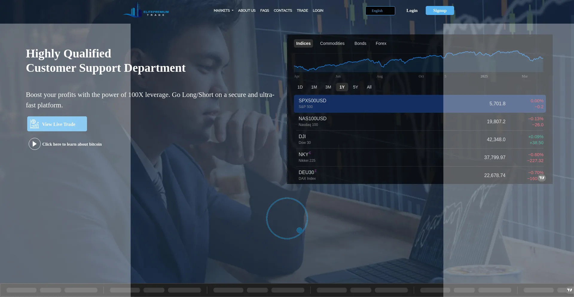 Website screenshot of Elitepremiumtrade.com