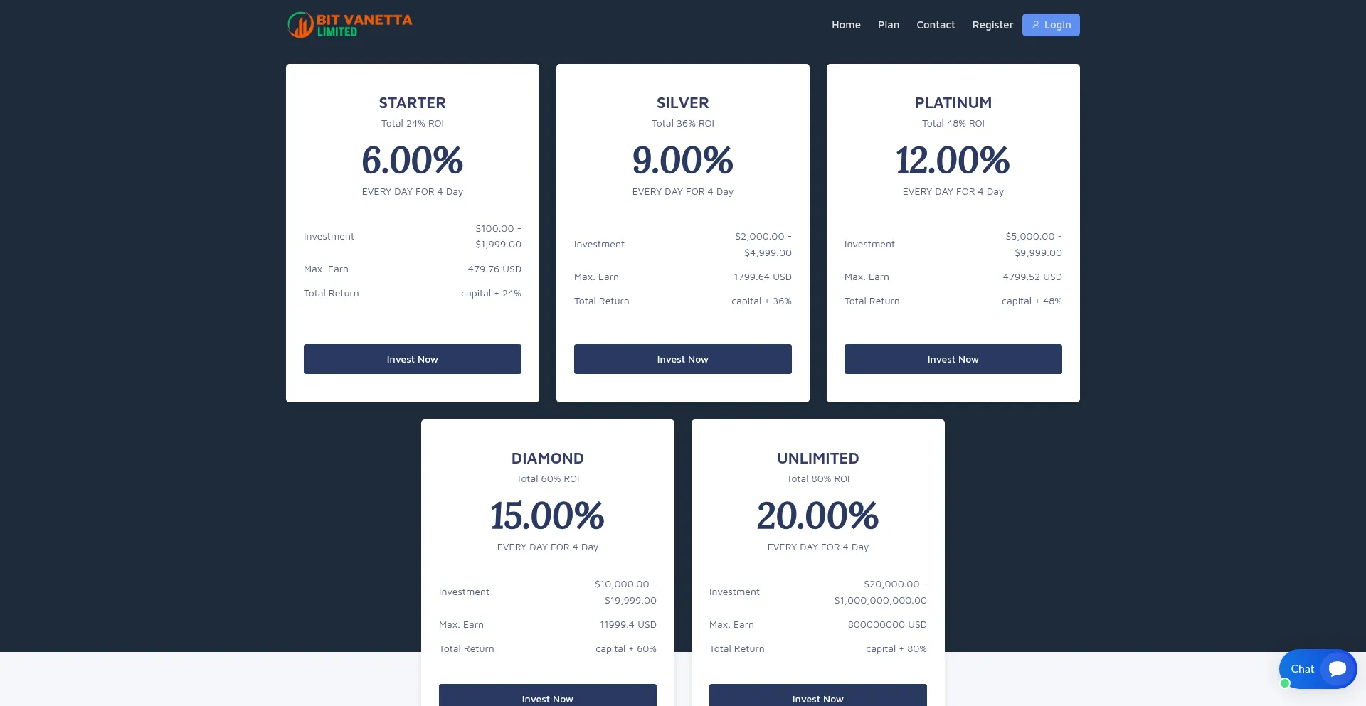 En.thebitvanettatrade.com Screenshot