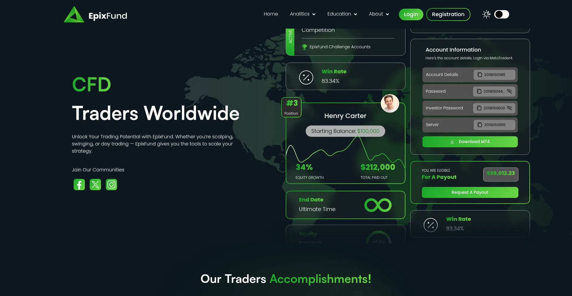 Website screenshot of Epixfund.com