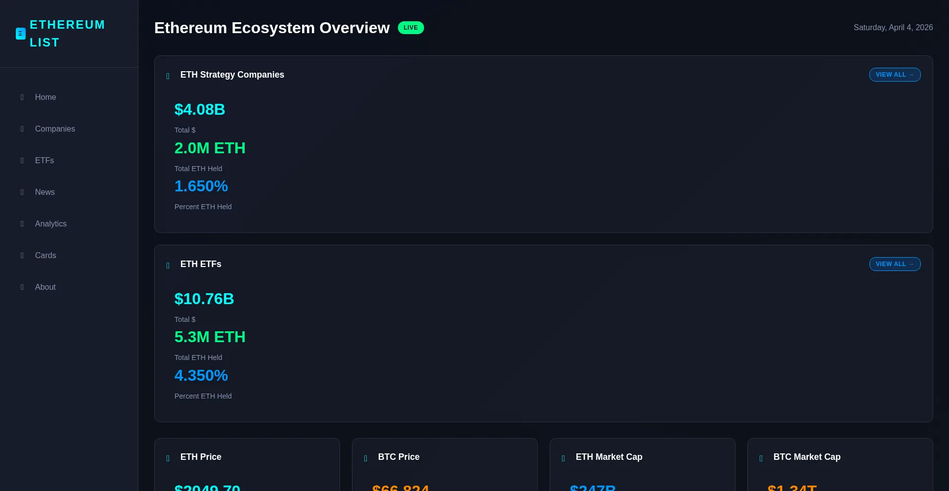 Ethereumlist.com