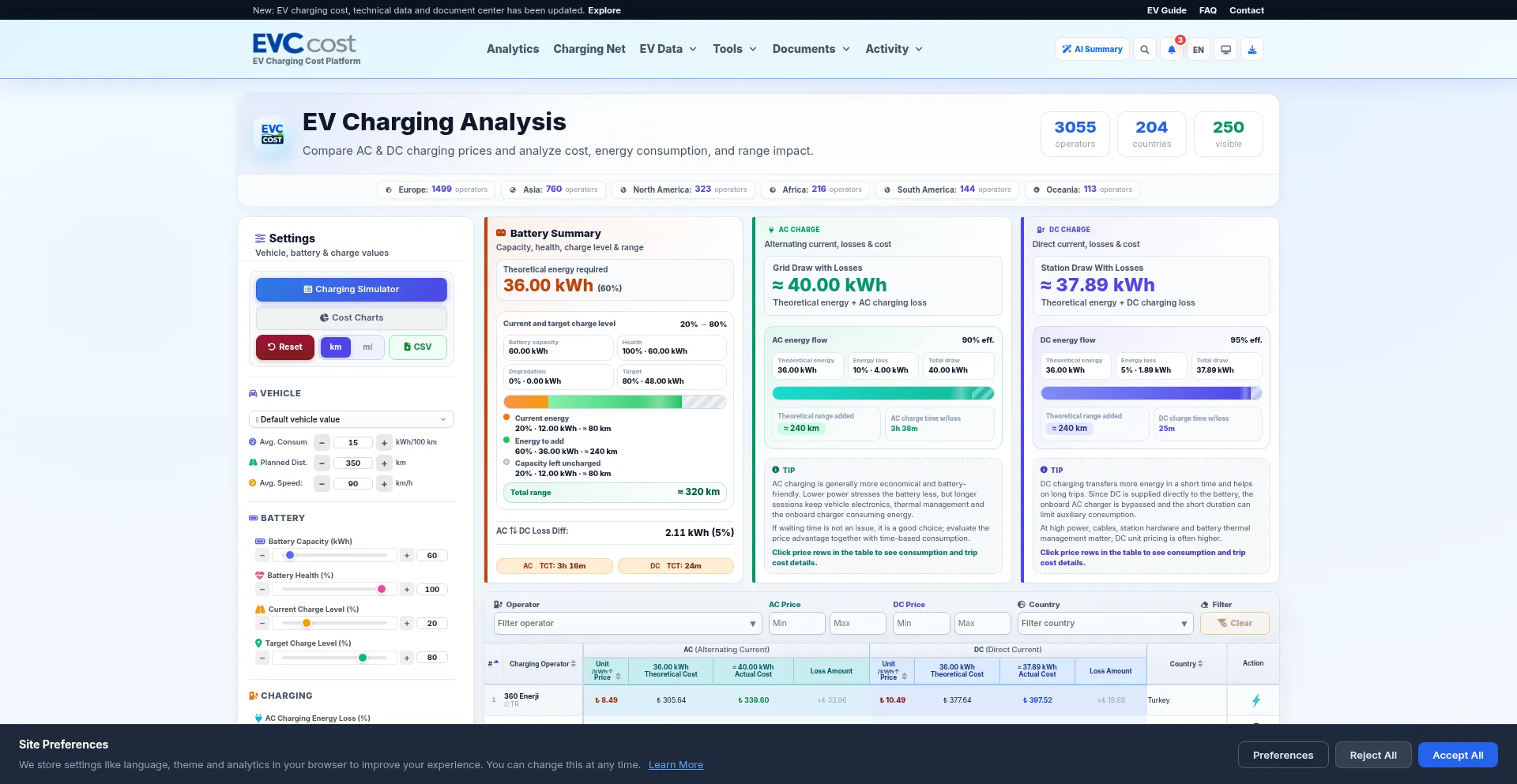 Evccost.com